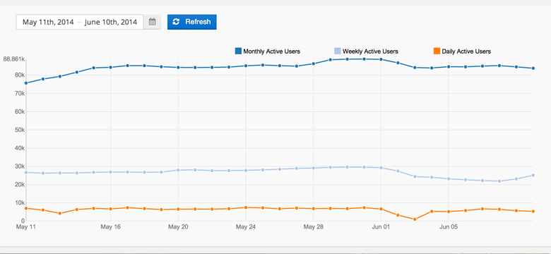Game Analytics